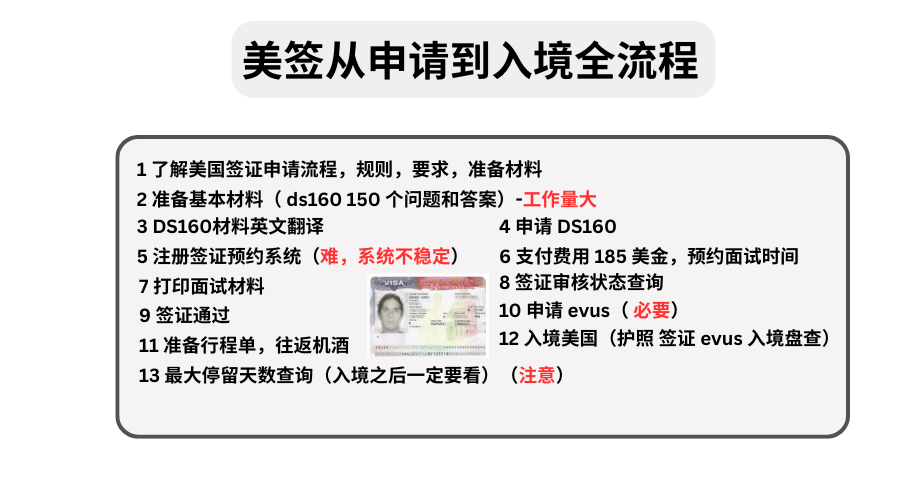 美国签证申请全景教学(含 DS160， evus，I94 等申请攻略）